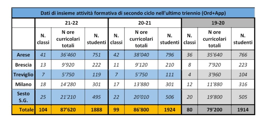 L'Approccio per Competenze nella Formazione Professionale Salesiana 3