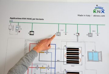 KONNEX per HVAC